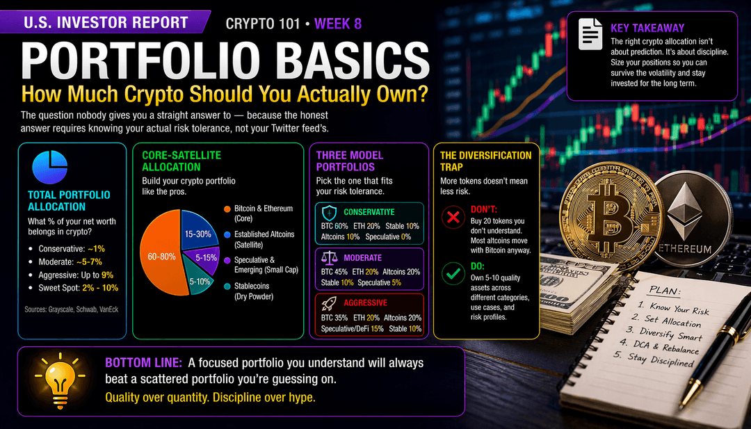 Crypto 101 Week 8: Portfolio Basics — How to Build & Diversify