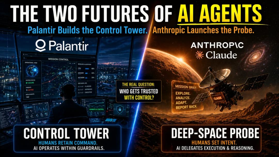 The Structural View Vol.1: Palantir Builds the Control Tower. Anthropic Launches the Probe.