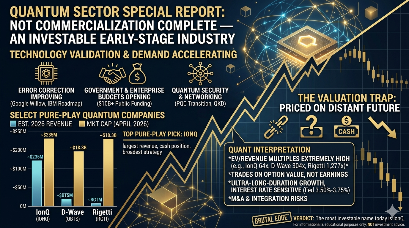 Quantum Sector Special Report: Not Commercialization Complete — An Investable Early-Stage Industry